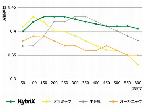 ブレーキパッド(ディスクパッド) フロント METELLI製 VW