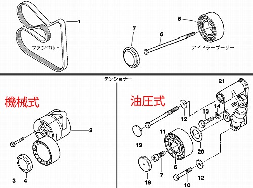 ベルトテンショナー BMW E34 E36 E39 E46 E60 E61 X3(E83) X5(E53) Z3